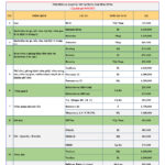Bảng giá các loại vắc xin tại Trung tâm Tiêm chủng và Miễn dịch dị ứng