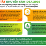 [TÓM TẮT KHUYẾN CÁO IDSA 2026] Điều trị viêm phổi cộng đồng (CAP) có biến chứng (tràn dịch màng phổi, tràn mủ màng phổi, áp xe phổi và viêm phổi hoại ...